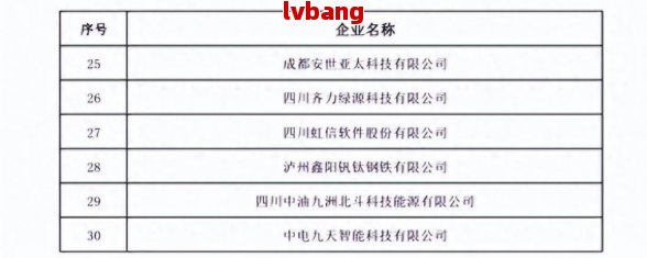 质工商注册企业名单PG麻将胡了成都优(图4)